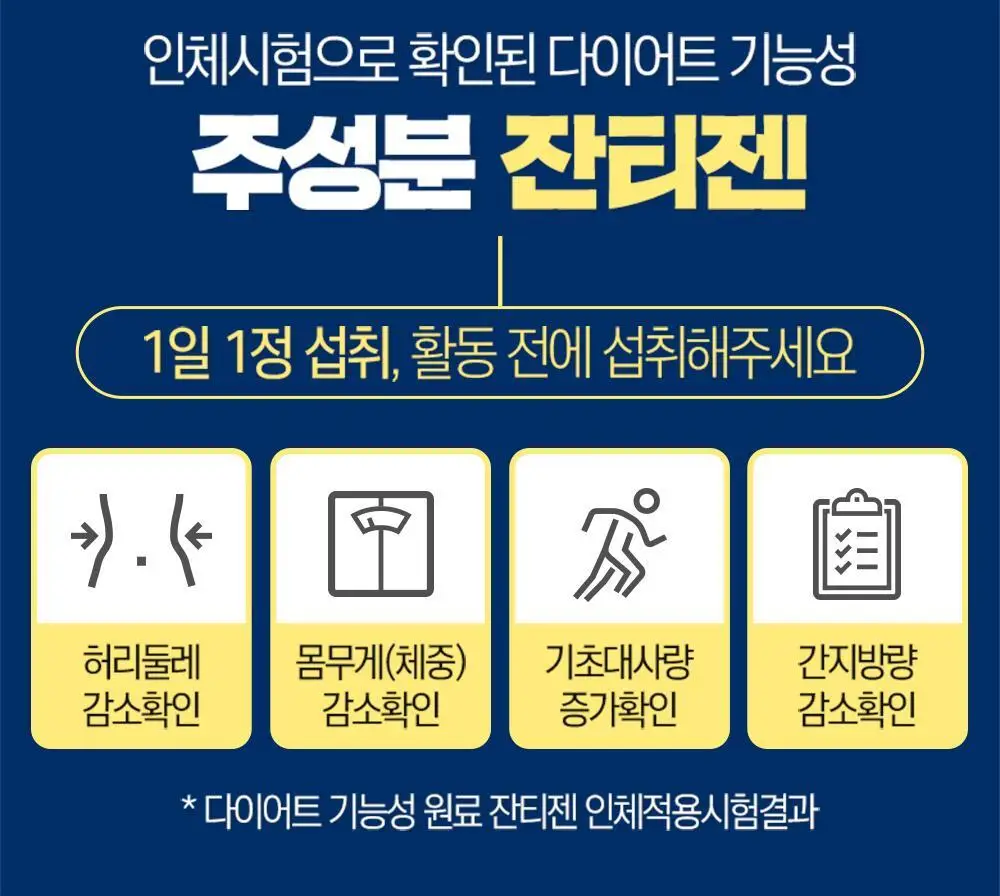 [하루 한알 다이어트] 그린몬스터 지방타파 칼로아웃 잔티젠+ 14캡슐 (2주분) 상세페이지 2